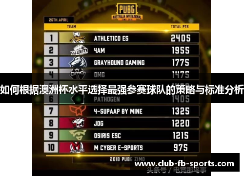 如何根据澳洲杯水平选择最强参赛球队的策略与标准分析