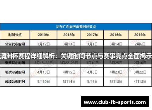 澳洲杯赛程详细解析：关键时间节点与赛事亮点全面揭示