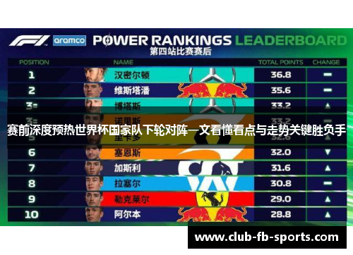 赛前深度预热世界杯国家队下轮对阵一文看懂看点与走势关键胜负手